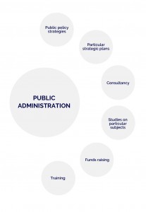polibienestar-public-administrations